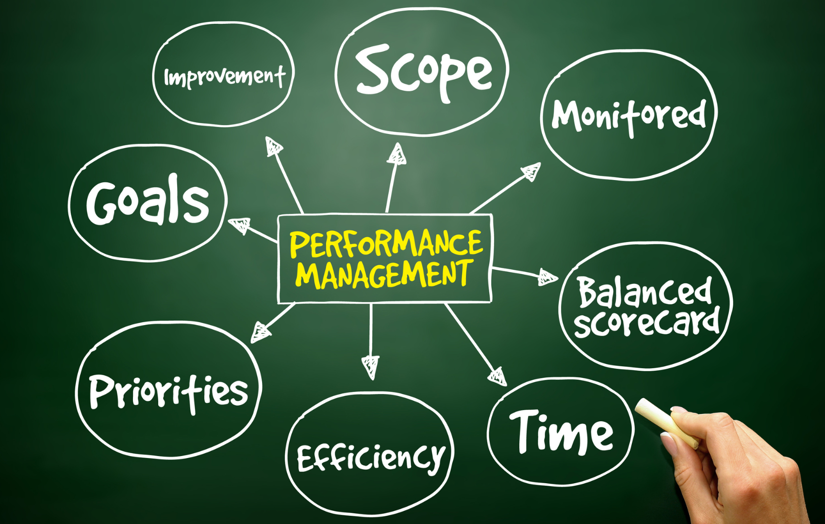 Challenges And Solutions Of Implementing Performance Management In ...