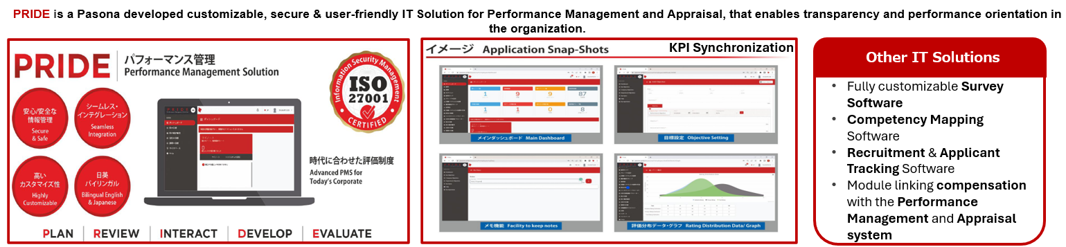 Our Digital Solution(s)