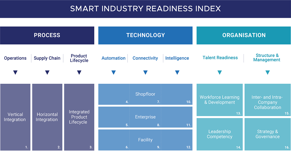 Industry 4.0