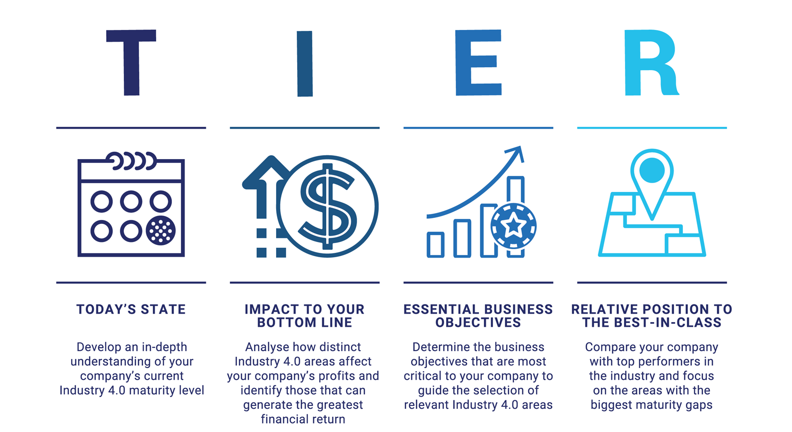 Industry 4.0