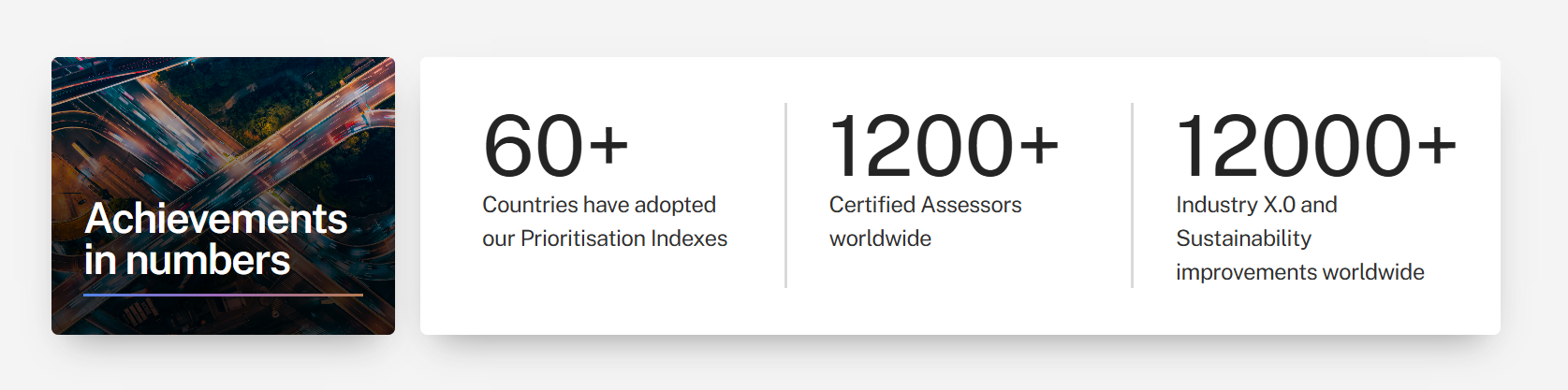 SIRI Global Adoption